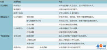 合肥企業(yè)網(wǎng)站建設(shè) 打造數(shù)字時代的企業(yè)名片與增長引擎